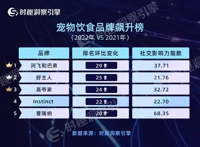 来源：时趣洞察引擎