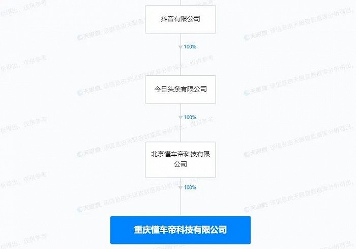 懂车帝股权穿透图