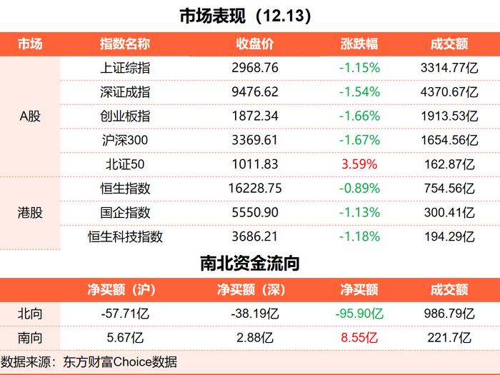 12月13日東方財富財經晚報(附新聞聯播) _ 東方財富