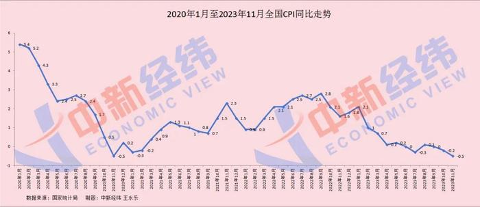 26地物价下降，这三地“八连降”，你家呢？