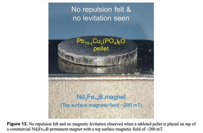 北京航空航天大学科研团队提交预印论文称，没有在重复实验中观察到磁悬浮现象。