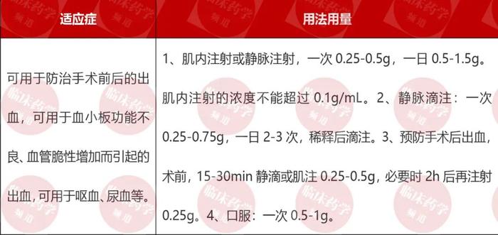 酚磺乙胺這5種藥物的異同是什