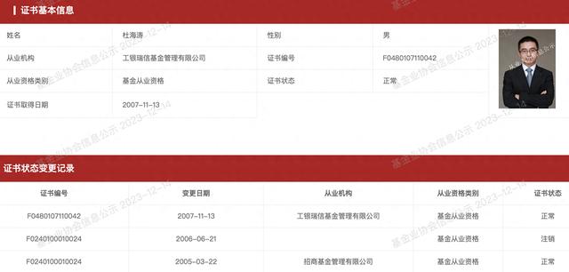 工銀瑞信基金49歲副總杜海濤去世在管5只基金總規模42億