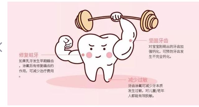 美國兒童牙科協會指出:1 正確應用氟化物預防齲齒是安全的2 保證合適