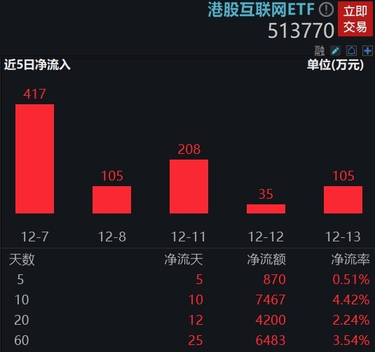 图片来源：Wind