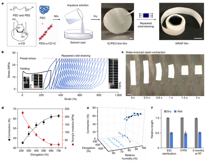 （来源：Nature）