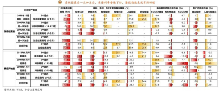 图片来源：平安证券