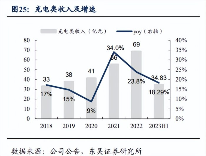 图源：东吴证券