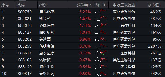 图片来源：Wind