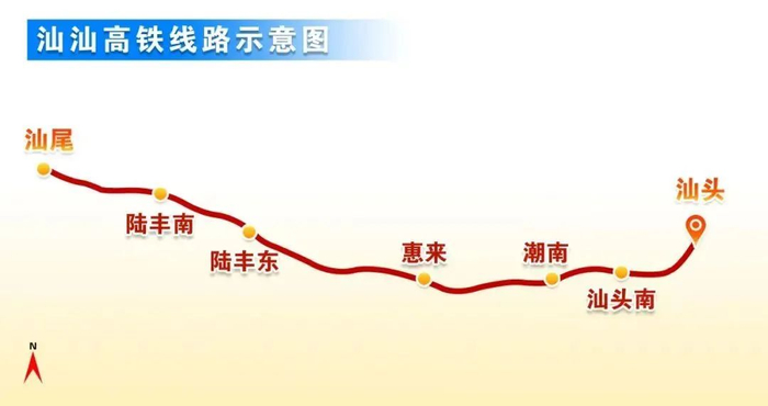 汕汕高铁起自汕头站,途经汕头,揭阳,汕尾3个市8个区县(汕头市龙湖区