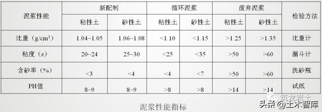 地鐵車站地下連續牆施工技術詳解細節滿滿