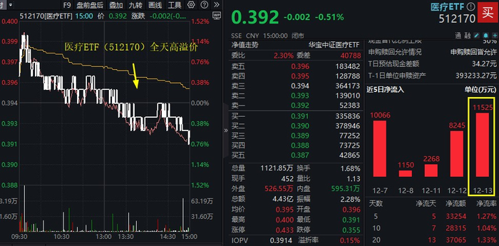 图片来源：Wind