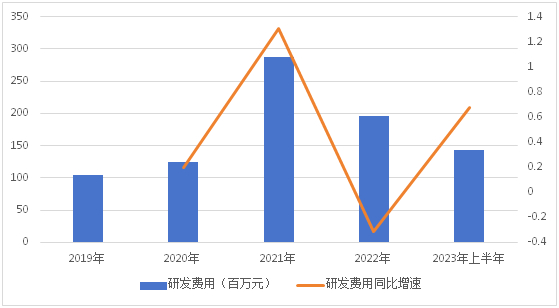 数据来源：粉笔招股说明书、粉笔2022年报、第一财经