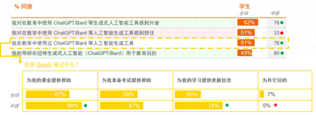报告截图。爱思唯尔供图