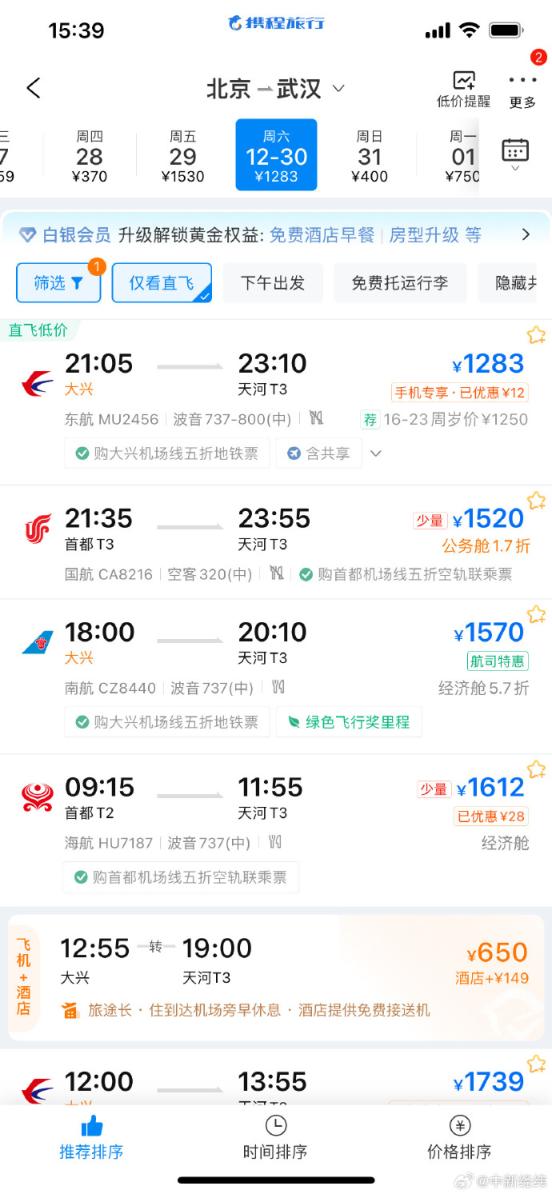 以北京飛武漢為例,14日下午查詢某旅遊ota平臺發現,直飛最低價為1283