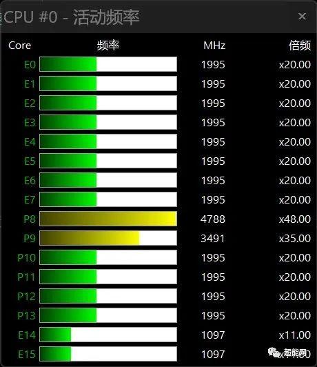 這次cpu還是以cinebench r23/r20,3dmark cpu profile這些基準測試為