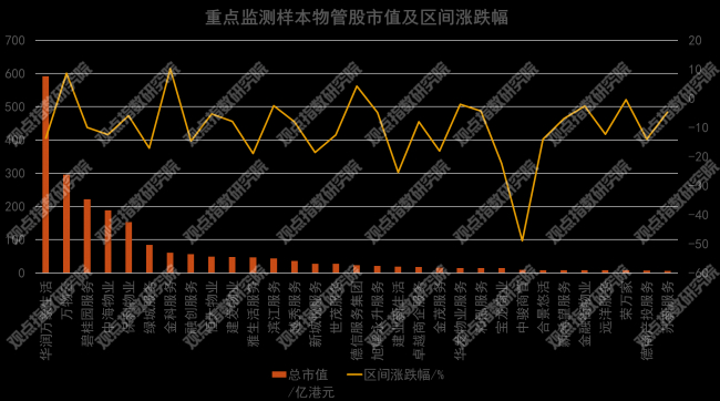 数据来源：Wind，观点指数整理