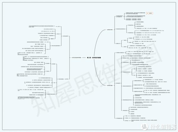 高一化學必修二思維導圖模板分享高清化學腦圖合集