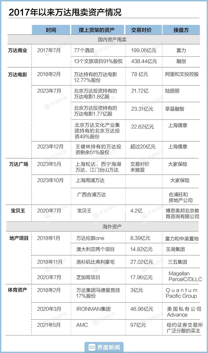 界面新闻根据公开资料梳理。制图：顾乐晓