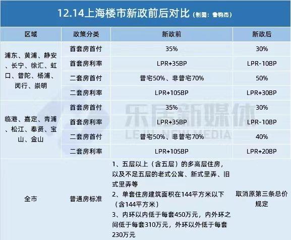 楼市新政落地近两周 二手房市场成交量双双增长 广州新房