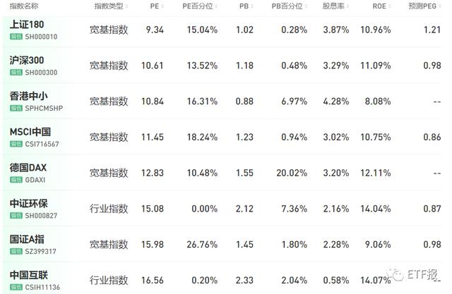 8%!再破2950,重要:今天有發車收車|etf_新浪新聞