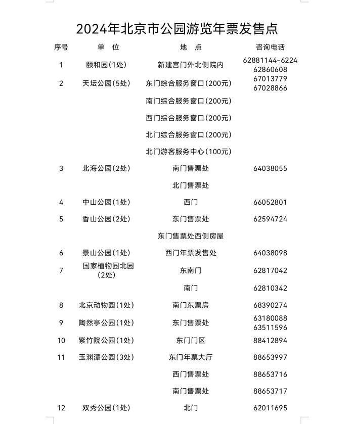 2024年北京市公園遊覽年票今起發售兩種形式可選