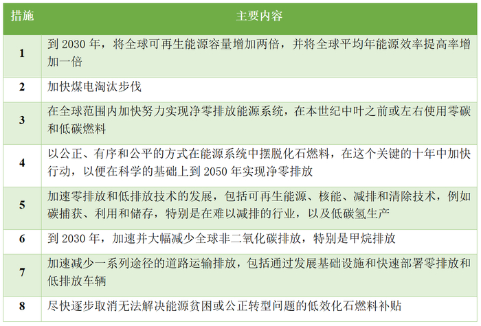 图/新京报零碳研究院