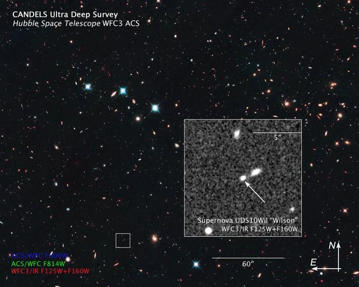 宇宙燭光為何而標準|天文學家|天體|約翰_新浪新聞