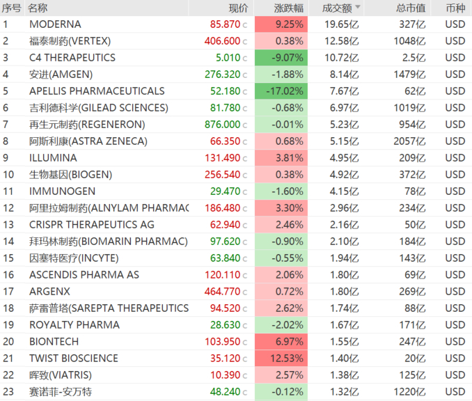 图片来源：Wind，截至2023年12月14日