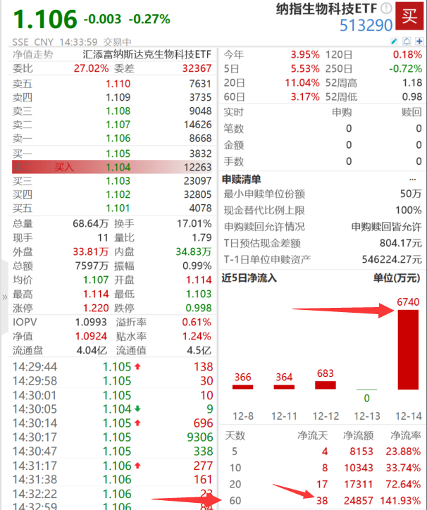 图片来源：Wind，截至2023年12月14日