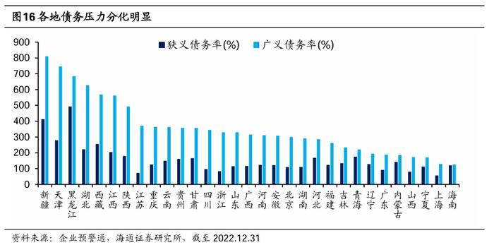 【海通總量】財政:發力空間和領域——24年六大總量