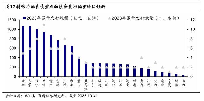 當前中央財政槓桿率較低,相比於地方財政有較大政策空間,中央或可通過