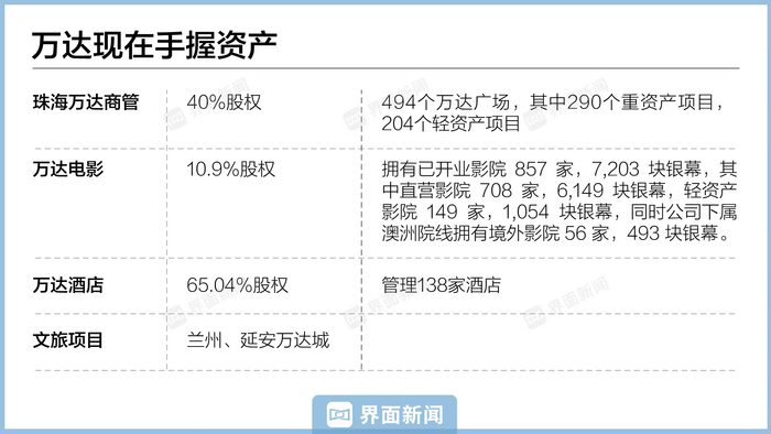 界面新闻根据公开资料梳理。制图：顾乐晓
