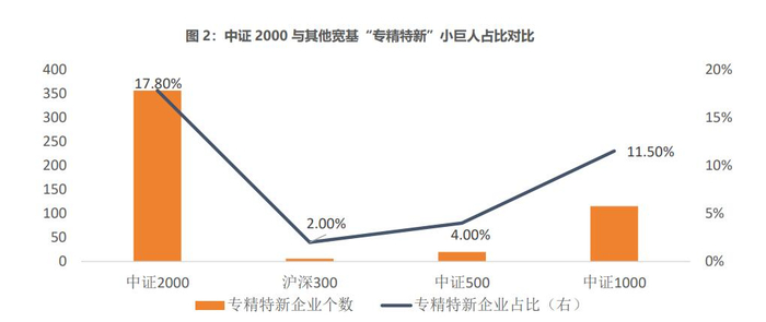 数据来源：工信部、Wind，招商基金整理，数据截至2023年10月31日。