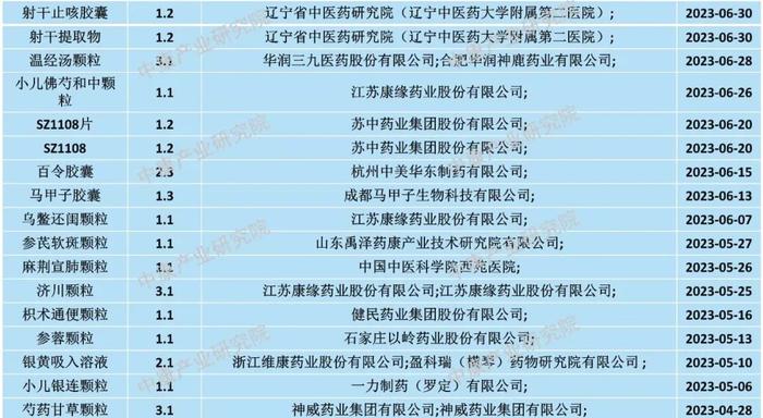 中藥全面爆發,這3個細分領域