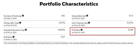 数据来源：iShares