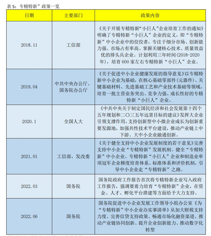 数据来源：政府公开文件，招商基金整理。