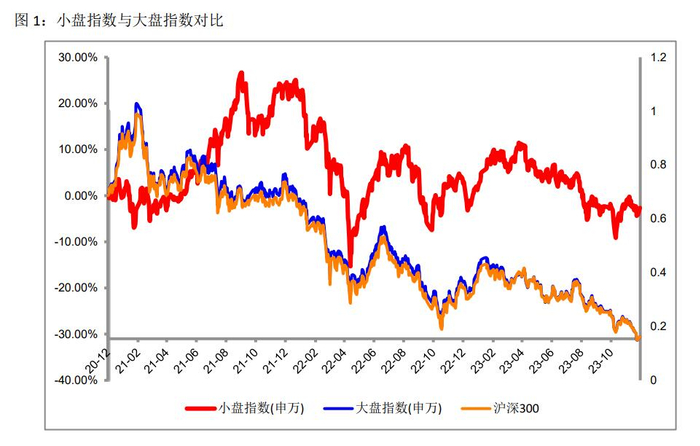 数据来源：Wind，招商基金整理，时间区间：2020.12.12~2023.12.12。指数过往情况不代表未来表现。