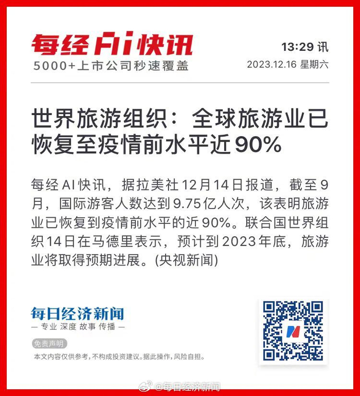 世界旅游组织:全球旅游业已恢复至疫情前水平近90%