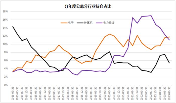 2024的風向,隱藏在這個