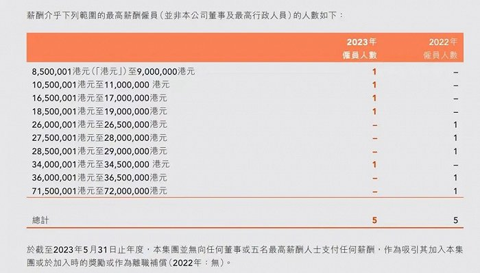 东方甄选财报