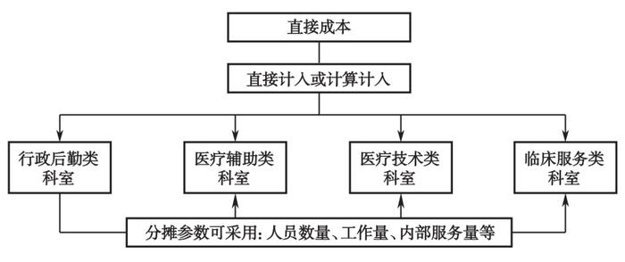 成本手冊_新浪新聞