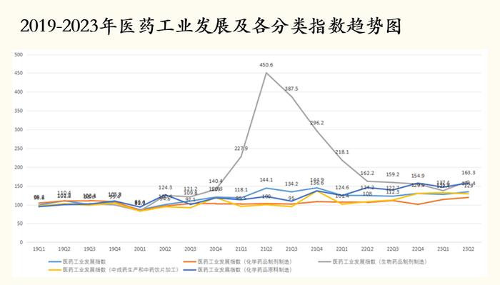 来源： 中康研究院和中国企业评价协会联合发布指数