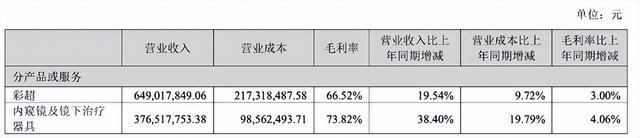 成為下一個邁瑞醫療的概率極大開立醫療醫療器械隱形冠軍