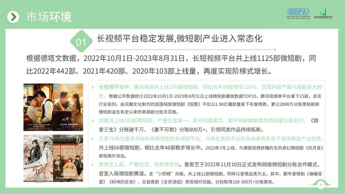 全文為助力更多創作者持續產出精品微短劇,本報告依據貓眼專業版熱度