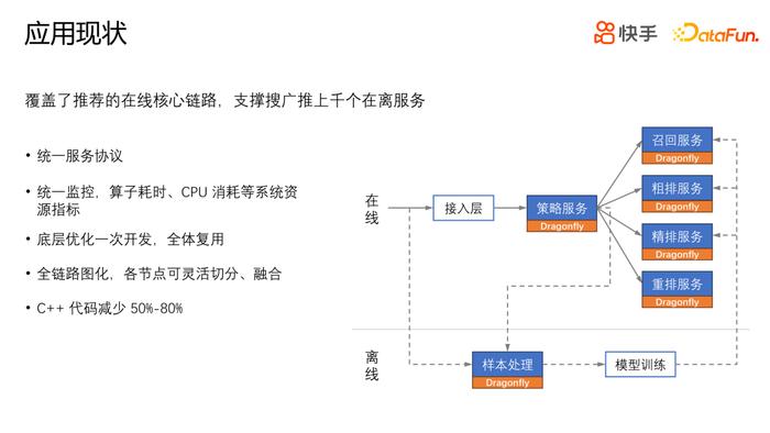 快手dragonfly策略引擎的設計與應用