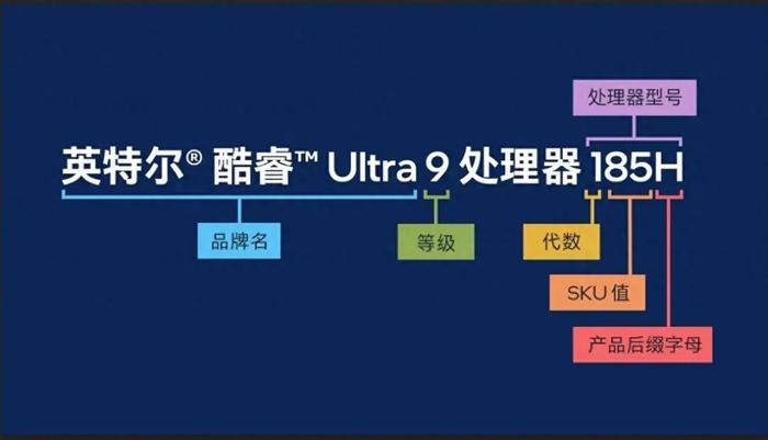 amd新對手筆記本芯片換代升級第一代酷睿ultra值不值得買