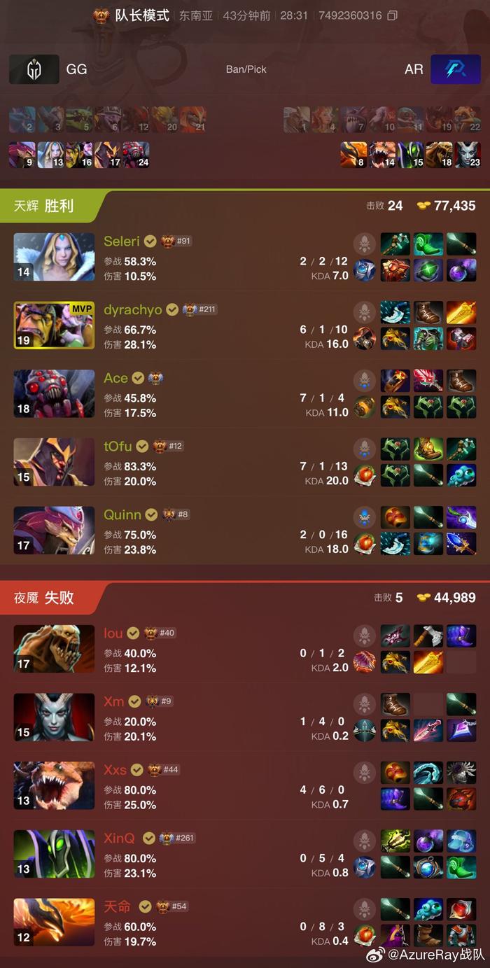 【《DOTA2》ESLONE吉隆坡站总冠军诞生：AzureRay让二追三战胜GG】