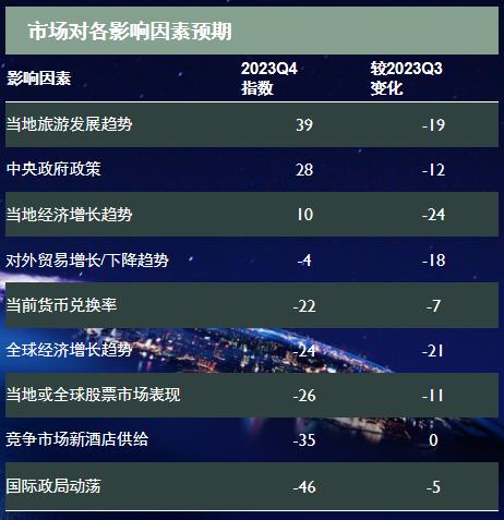 2023年酒店行業綜述背離拆解與重構