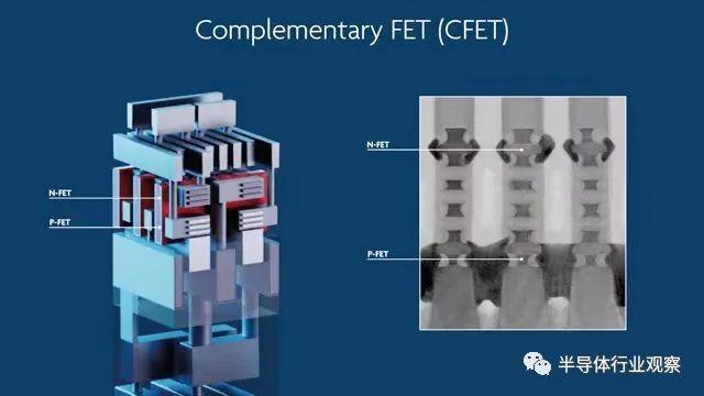 下一代晶體管,晶圓三巨頭亮劍|納米_新浪新聞